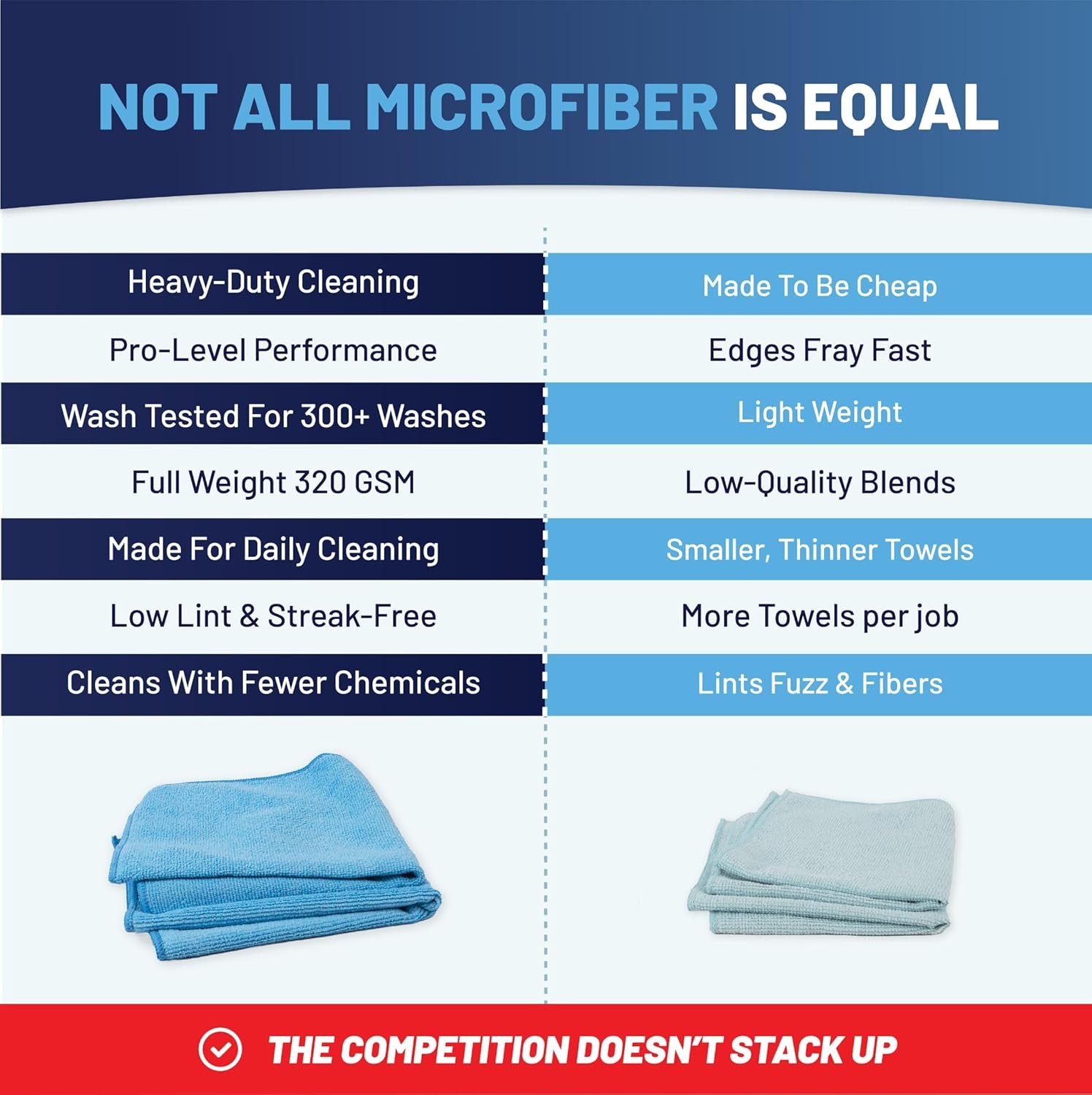 12" X 12" MW Pro Multi-Surface Microfiber Cleaning Cloths | Gray - 48 Pack | Premium Microfiber Towels for Cleaning Glass, Kitchens, Bathrooms, Automotive, Supplies & Products